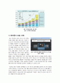 [전자문서]전자문서의 필요성, 기능과 효과, 장점, 도입 사례, 시장 전망 고찰 & U-paperless 구현을 위한 전자문서의 모든 것 6페이지