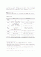 [미술사] 팝아트 3페이지