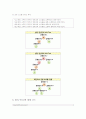 알고리즘 AVL Tree(AVL 트리) 2페이지