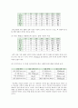 알고리즘 정렬(Sort)과 실행시간, 각 정렬 함수의 시간 측정 결과 7페이지