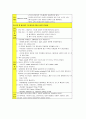뇌내출혈 case study 4페이지