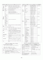 환경공학 수험자료 14페이지