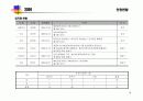 통신장비업체조사 11페이지