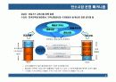 탄소배출권(CER)의 이해와 CDM사업 7페이지