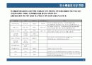 탄소배출권(CER)의 이해와 CDM사업 9페이지