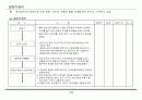 정전기관련 Training 자료 15페이지