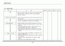 정전기관련 Training 자료 16페이지
