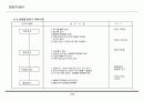 정전기관련 Training 자료 19페이지