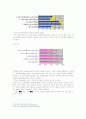 데이트폭력에 대해서. 19페이지