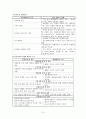 수분전해질불균형및산염기불균형 10페이지