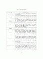보상제도/인사제도가 조직몰입에 미치는 영향에 대한 연구 - A Study on Effect of the Compensation System on Organizational Commitment 22페이지