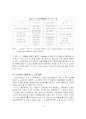 보상제도/인사제도가 조직몰입에 미치는 영향에 대한 연구 - A Study on Effect of the Compensation System on Organizational Commitment 28페이지