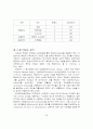 보상제도/인사제도가 조직몰입에 미치는 영향에 대한 연구 - A Study on Effect of the Compensation System on Organizational Commitment 45페이지