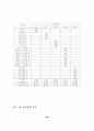 보상제도/인사제도가 조직몰입에 미치는 영향에 대한 연구 - A Study on Effect of the Compensation System on Organizational Commitment 47페이지