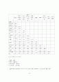 보상제도/인사제도가 조직몰입에 미치는 영향에 대한 연구 - A Study on Effect of the Compensation System on Organizational Commitment 49페이지