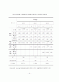 보상제도/인사제도가 조직몰입에 미치는 영향에 대한 연구 - A Study on Effect of the Compensation System on Organizational Commitment 51페이지