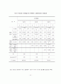 보상제도/인사제도가 조직몰입에 미치는 영향에 대한 연구 - A Study on Effect of the Compensation System on Organizational Commitment 53페이지