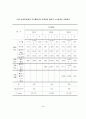 보상제도/인사제도가 조직몰입에 미치는 영향에 대한 연구 - A Study on Effect of the Compensation System on Organizational Commitment 55페이지