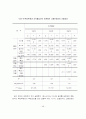 보상제도/인사제도가 조직몰입에 미치는 영향에 대한 연구 - A Study on Effect of the Compensation System on Organizational Commitment 57페이지