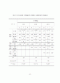 보상제도/인사제도가 조직몰입에 미치는 영향에 대한 연구 - A Study on Effect of the Compensation System on Organizational Commitment 61페이지