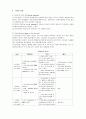 (간호학) Thyroid cancer - Thyroidectomy 대상자의 case study 5페이지