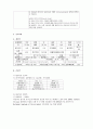 (간호학) Thyroid cancer - Thyroidectomy 대상자의 case study 15페이지