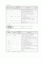 (간호학) Thyroid cancer - Thyroidectomy 대상자의 case study 22페이지