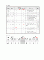 (간호학) Thyroid cancer - Thyroidectomy 대상자의 case study 23페이지