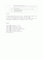 (간호학) Thyroid cancer - Thyroidectomy 대상자의 case study 28페이지