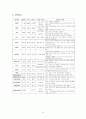 Prematurity case study 15페이지
