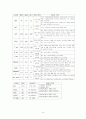 Prematurity case study 16페이지