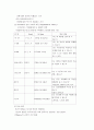 아동발달과 현대사회 요점정리 노트 4페이지