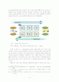 SCM(공급망 체인)의 국내외연구동향 5페이지