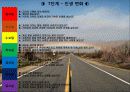 긍정의 힘 요약/정리 10페이지
