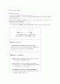 [영문이력서 예문, 영문이력서] 직종별 영문이력서 작성전략 및 성공 영문이력서 예문 - 영문이력서 구성요소, 성공전략 38페이지
