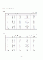 일본의 통상정책의 변화가 한국에 미치는 영향 10페이지