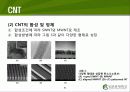Carbon Nano Tube(탄소나노튜브) (CNT)의 구조 및 물성, 응용기술, 응용제품 5페이지