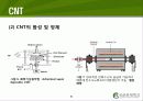 Carbon Nano Tube(탄소나노튜브) (CNT)의 구조 및 물성, 응용기술, 응용제품 6페이지