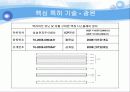 고효율 및 초박형 BLU 관련 특허 발표 자료 14페이지