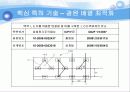 고효율 및 초박형 BLU 관련 특허 발표 자료 17페이지