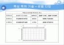 고효율 및 초박형 BLU 관련 특허 발표 자료 18페이지