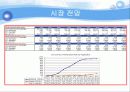고효율 및 초박형 BLU 관련 특허 발표 자료 20페이지