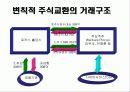 M&A의 총괄 체계 및 사례분석 13페이지