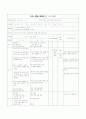 농구 교수학습지도안 1페이지