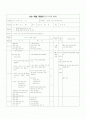 농구 교수학습지도안 2페이지