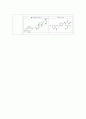 Pharmacognosy Experiment-Open column chromatography Ⅱ 2페이지