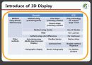 3D DISPLAY 기술, 관련특허 및 산업기술 향후 동향 발표 자료 3페이지