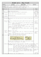 교수학습지도안-육상-뜀뛰기-멀리뛰기 1페이지