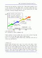 [경영] 기업 혁신운동의 캐치프레이즈와 슬로건 조사 4페이지