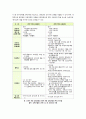 [미래형교육과정]미래형 교육과정(2009 개정 교육과정)의 도입 효과 및 장점, 필요성 VS 문제점 및 부작용, 한계 -미래형 교육과정 시행 논란의 모든 것 4페이지